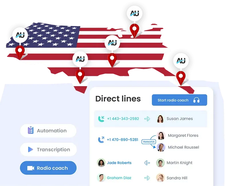 Best VoIP Phone System